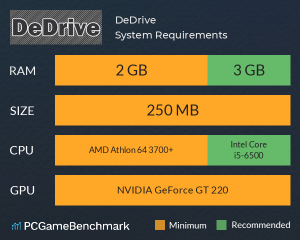 DeDrive System Requirements PC Graph - Can I Run DeDrive