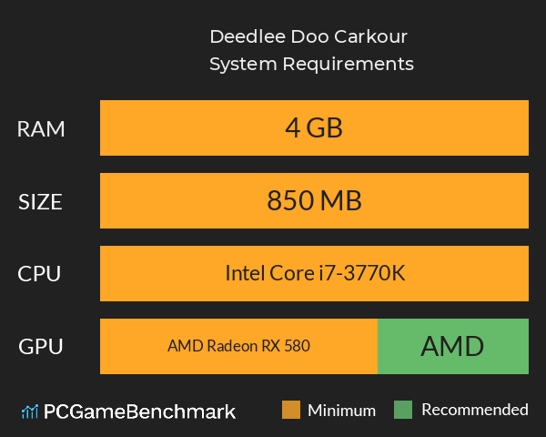 Deedlee Doo! Carkour! System Requirements PC Graph - Can I Run Deedlee Doo! Carkour!