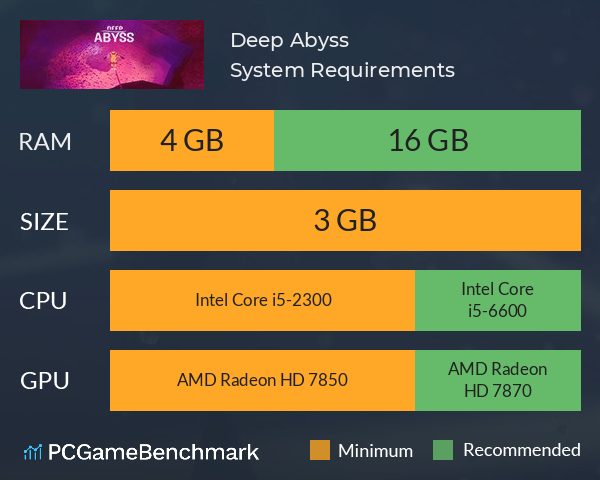 Deep Abyss System Requirements PC Graph - Can I Run Deep Abyss Deep Abyss System Requirements PC Graph - Can I Run Deep Abyss