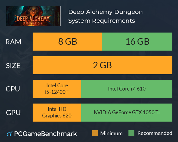Deep Alchemy Dungeon System Requirements PC Graph - Can I Run Deep Alchemy Dungeon