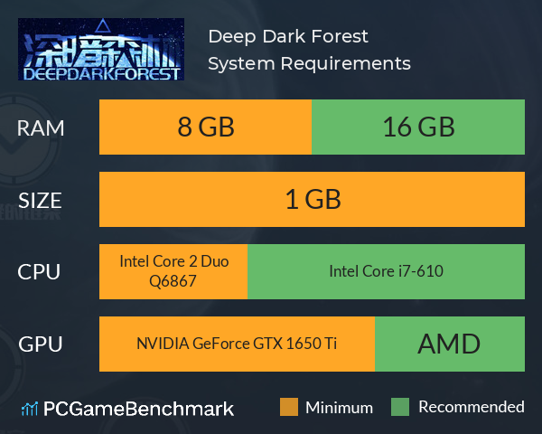 Deep Dark Forest System Requirements PC Graph - Can I Run Deep Dark Forest