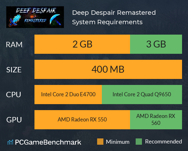Deep Despair Remastered System Requirements PC Graph - Can I Run Deep Despair Remastered