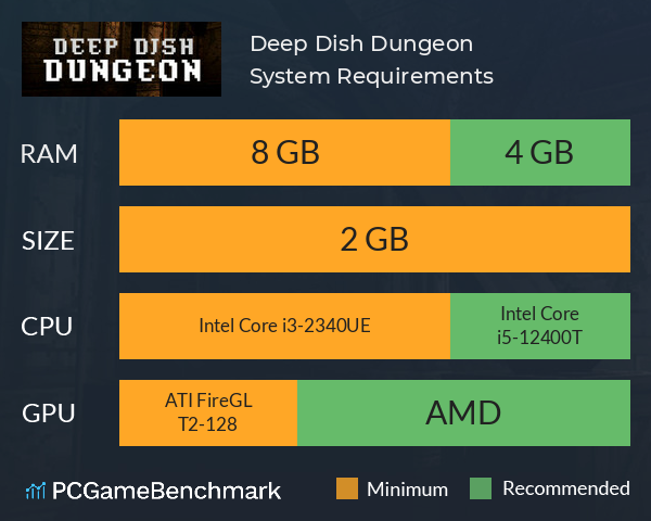 Deep Dish Dungeon System Requirements PC Graph - Can I Run Deep Dish Dungeon