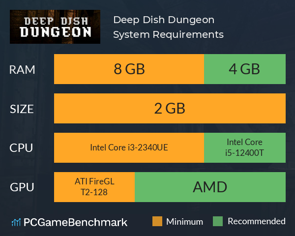 Deep Dish Dungeon System Requirements PC Graph - Can I Run Deep Dish Dungeon Deep Dish Dungeon System Requirements PC Graph - Can I Run Deep Dish Dungeon