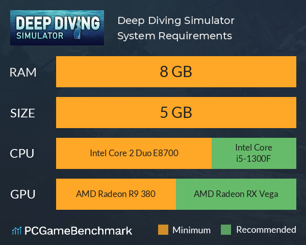 Deep Diving Simulator System Requirements PC Graph - Can I Run Deep Diving Simulator