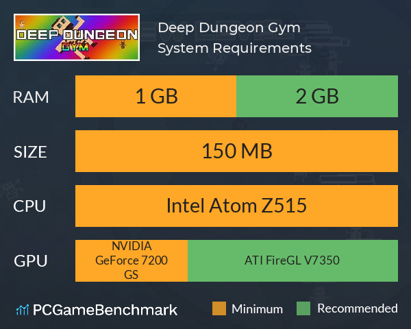 Deep Dungeon: Gym System Requirements PC Graph - Can I Run Deep Dungeon: Gym