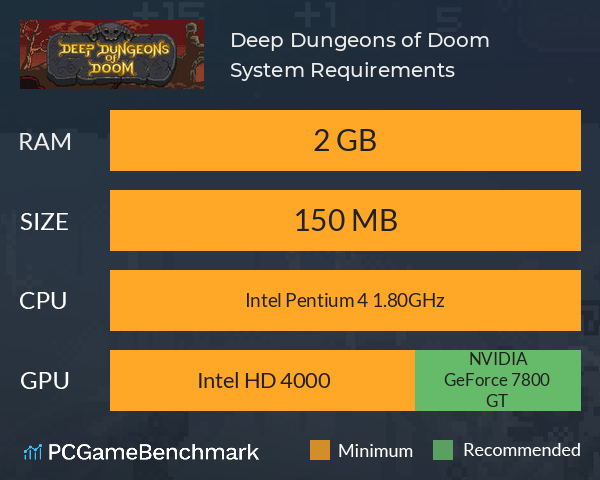 Deep Dungeons of Doom System Requirements PC Graph - Can I Run Deep Dungeons of Doom