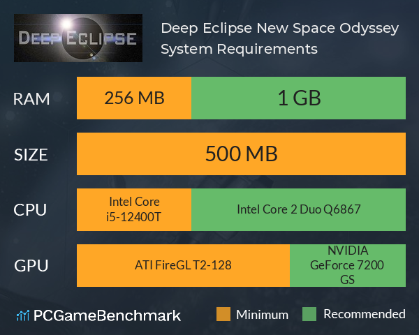 Deep Eclipse: New Space Odyssey System Requirements PC Graph - Can I Run Deep Eclipse: New Space Odyssey