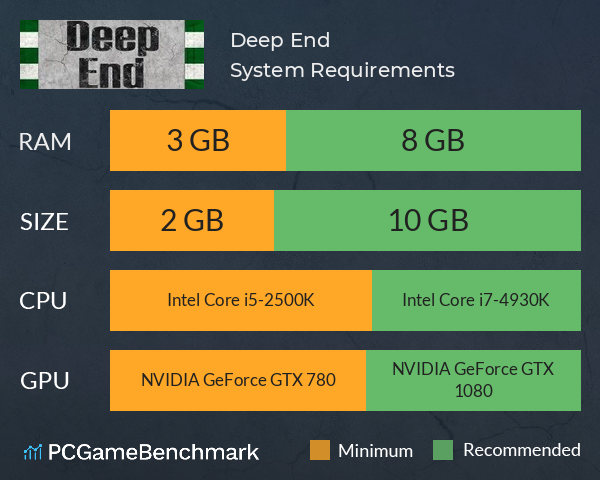 Deep End System Requirements PC Graph - Can I Run Deep End Deep End System Requirements PC Graph - Can I Run Deep End
