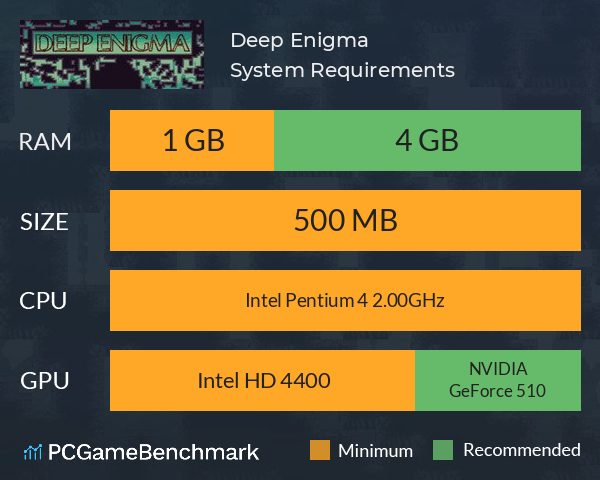 Deep Enigma System Requirements PC Graph - Can I Run Deep Enigma Deep Enigma System Requirements PC Graph - Can I Run Deep Enigma