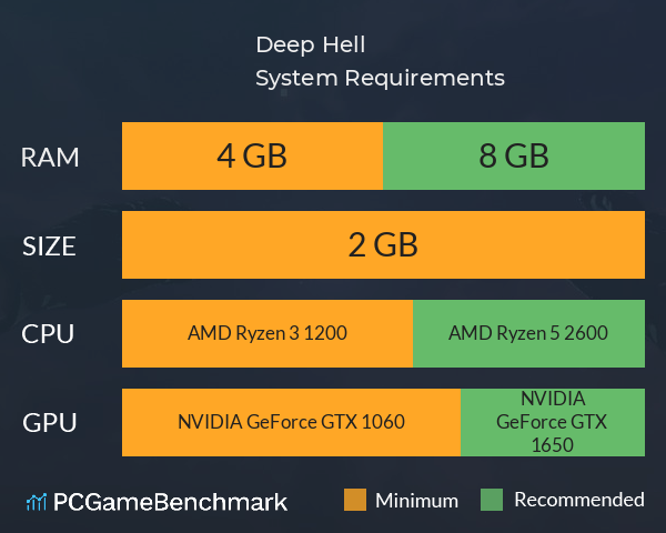 Deep Hell System Requirements PC Graph - Can I Run Deep Hell Deep Hell System Requirements PC Graph - Can I Run Deep Hell