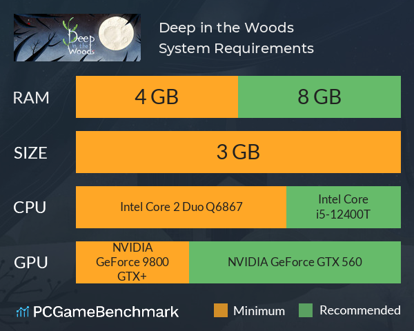 Deep in the Woods System Requirements PC Graph - Can I Run Deep in the Woods
