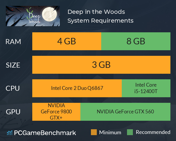 Deep in the Woods System Requirements PC Graph - Can I Run Deep in the Woods Deep in the Woods System Requirements PC Graph - Can I Run Deep in the Woods