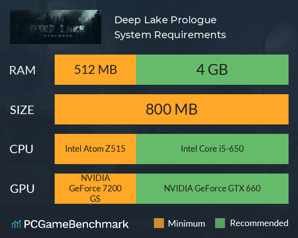 Deep Lake: Prologue System Requirements PC Graph - Can I Run Deep Lake: Prologue