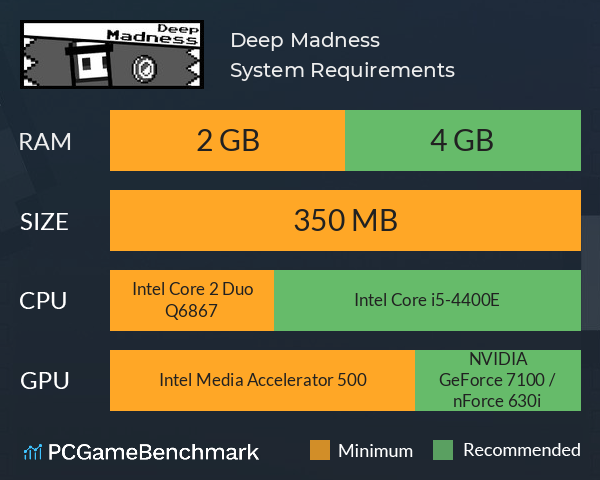 Deep Madness System Requirements PC Graph - Can I Run Deep Madness Deep Madness System Requirements PC Graph - Can I Run Deep Madness
