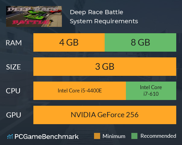 Deep Race: Battle System Requirements PC Graph - Can I Run Deep Race: Battle Deep Race: Battle System Requirements PC Graph - Can I Run Deep Race: Battle