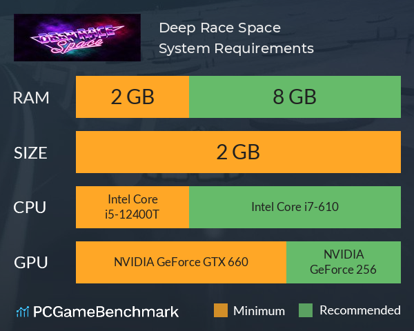Deep Race: Space System Requirements PC Graph - Can I Run Deep Race: Space Deep Race: Space System Requirements PC Graph - Can I Run Deep Race: Space
