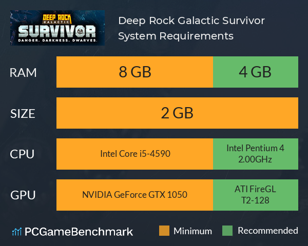 Deep Rock Galactic: Survivor System Requirements PC Graph - Can I Run Deep Rock Galactic: Survivor Deep Rock Galactic: Survivor System Requirements PC Graph - Can I Run Deep Rock Galactic: Survivor