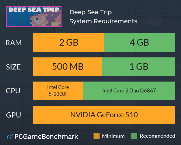 Deep Sea Trip System Requirements PC Graph - Can I Run Deep Sea Trip Deep Sea Trip System Requirements PC Graph - Can I Run Deep Sea Trip