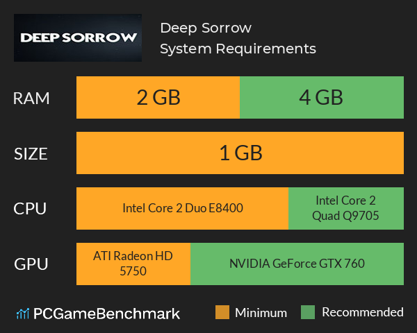Deep Sorrow System Requirements PC Graph - Can I Run Deep Sorrow