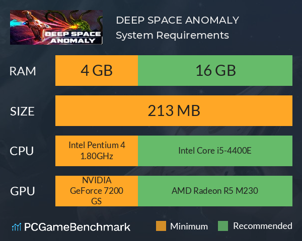 DEEP SPACE ANOMALY System Requirements PC Graph - Can I Run DEEP SPACE ANOMALY DEEP SPACE ANOMALY System Requirements PC Graph - Can I Run DEEP SPACE ANOMALY