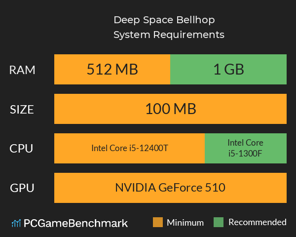 Deep Space Bellhop System Requirements PC Graph - Can I Run Deep Space Bellhop Deep Space Bellhop System Requirements PC Graph - Can I Run Deep Space Bellhop