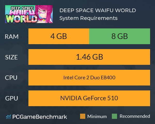 DEEP SPACE WAIFU: WORLD System Requirements PC Graph - Can I Run DEEP SPACE WAIFU: WORLD
