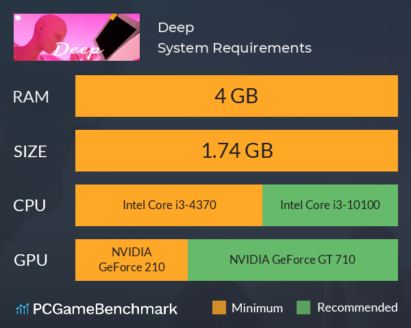 Deep System Requirements PC Graph - Can I Run Deep