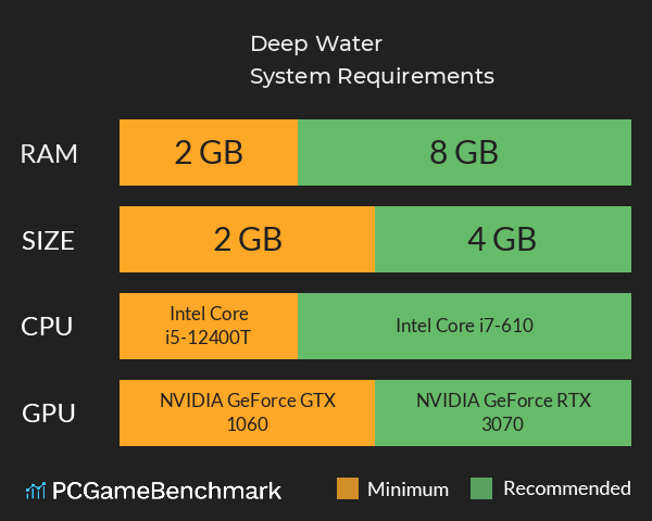 Deep Water System Requirements PC Graph - Can I Run Deep Water Deep Water System Requirements PC Graph - Can I Run Deep Water
