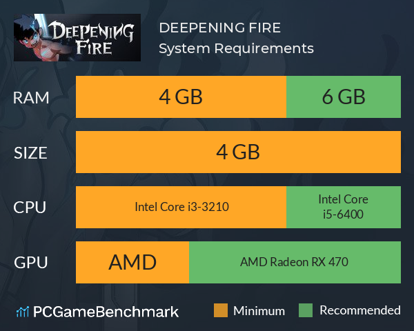 DEEPENING FIRE System Requirements PC Graph - Can I Run DEEPENING FIRE DEEPENING FIRE System Requirements PC Graph - Can I Run DEEPENING FIRE