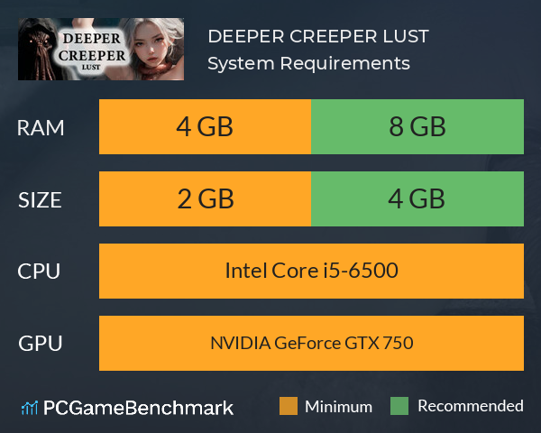 DEEPER CREEPER LUST?? System Requirements PC Graph - Can I Run DEEPER CREEPER LUST?? DEEPER CREEPER LUST?? System Requirements PC Graph - Can I Run DEEPER CREEPER LUST??