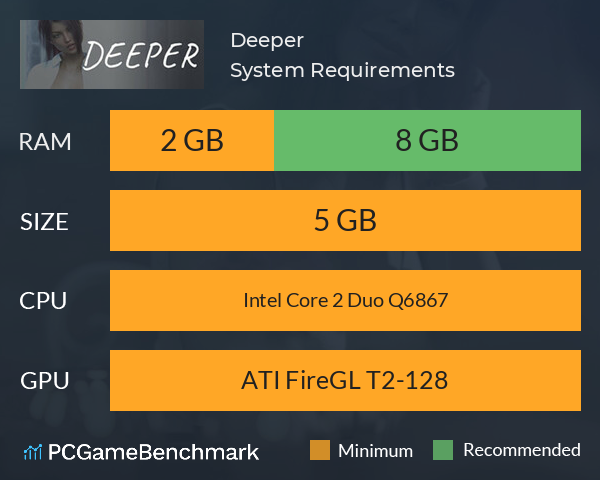 Deeper System Requirements PC Graph - Can I Run Deeper Deeper System Requirements PC Graph - Can I Run Deeper