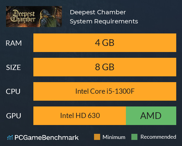 Deepest Chamber System Requirements PC Graph - Can I Run Deepest Chamber