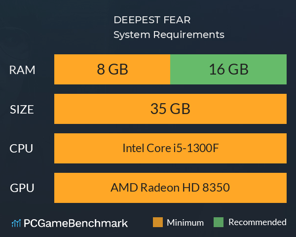 DEEPEST FEAR™ System Requirements PC Graph - Can I Run DEEPEST FEAR™ DEEPEST FEAR™ System Requirements PC Graph - Can I Run DEEPEST FEAR™