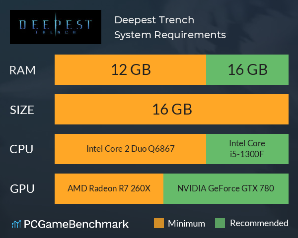 Deepest Trench System Requirements PC Graph - Can I Run Deepest Trench Deepest Trench System Requirements PC Graph - Can I Run Deepest Trench