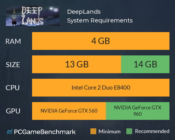 DeepLands System Requirements PC Graph - Can I Run DeepLands