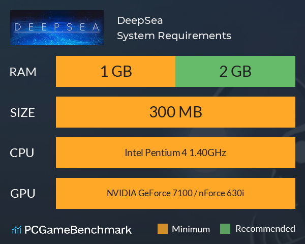 DeepSea System Requirements PC Graph - Can I Run DeepSea