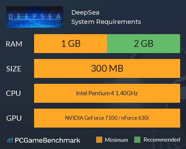 DeepSea System Requirements PC Graph - Can I Run DeepSea DeepSea System Requirements PC Graph - Can I Run DeepSea