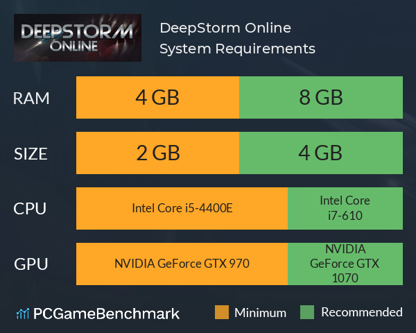 DeepStorm Online System Requirements PC Graph - Can I Run DeepStorm Online