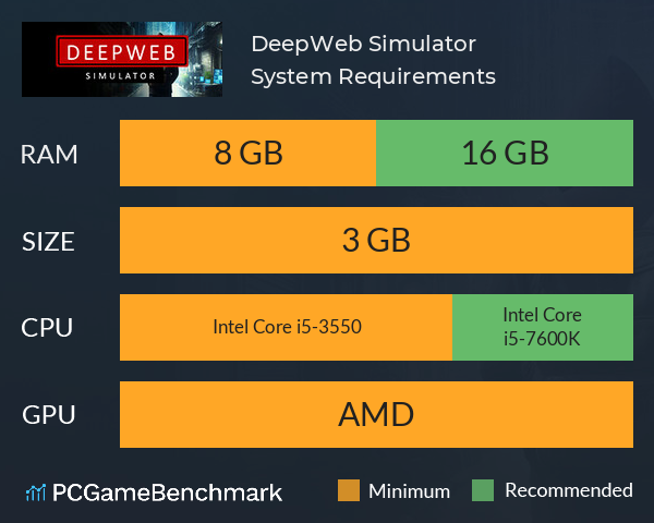 DeepWeb Simulator System Requirements PC Graph - Can I Run DeepWeb Simulator