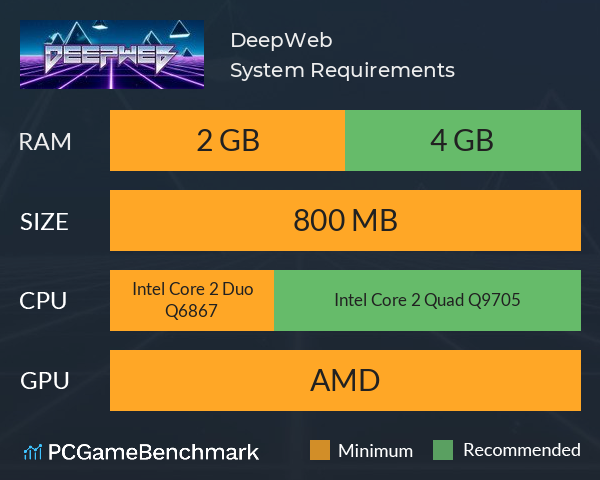 DeepWeb System Requirements PC Graph - Can I Run DeepWeb DeepWeb System Requirements PC Graph - Can I Run DeepWeb