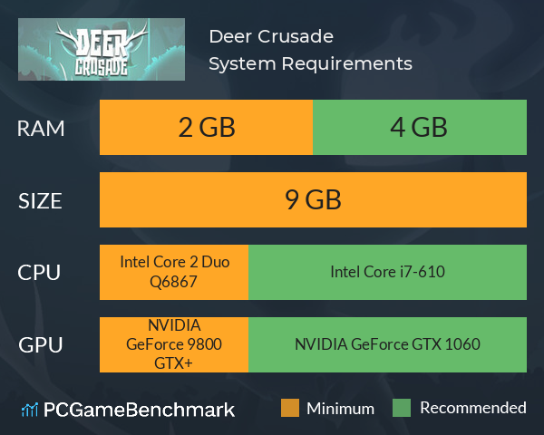 Deer Crusade System Requirements PC Graph - Can I Run Deer Crusade Deer Crusade System Requirements PC Graph - Can I Run Deer Crusade