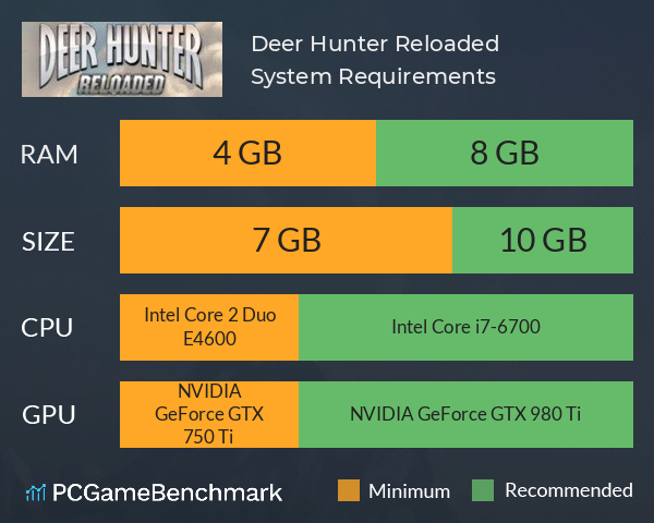 Deer Hunter: Reloaded System Requirements PC Graph - Can I Run Deer Hunter: Reloaded