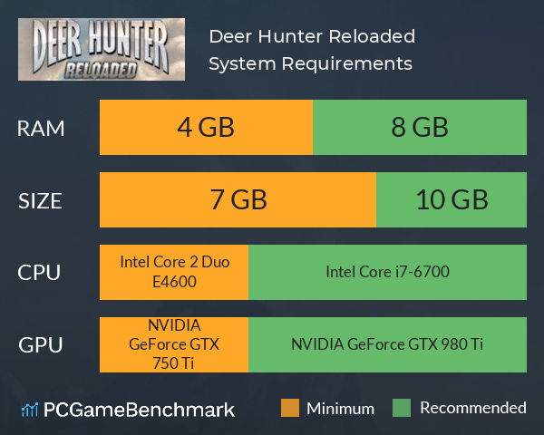 Deer Hunter: Reloaded System Requirements PC Graph - Can I Run Deer Hunter: Reloaded Deer Hunter: Reloaded System Requirements PC Graph - Can I Run Deer Hunter: Reloaded