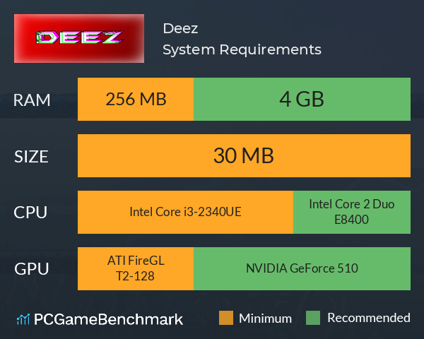 Deez System Requirements PC Graph - Can I Run Deez