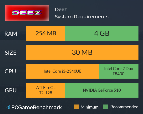 Deez System Requirements PC Graph - Can I Run Deez Deez System Requirements PC Graph - Can I Run Deez