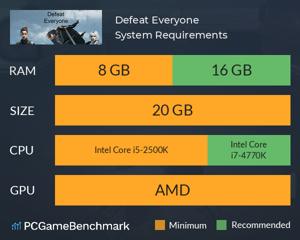 Defeat Everyone System Requirements PC Graph - Can I Run Defeat Everyone Defeat Everyone System Requirements PC Graph - Can I Run Defeat Everyone
