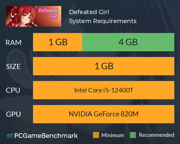 Defeated Girl System Requirements PC Graph - Can I Run Defeated Girl