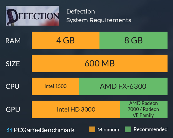 Defection System Requirements PC Graph - Can I Run Defection