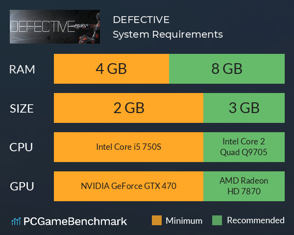 DEFECTIVE System Requirements PC Graph - Can I Run DEFECTIVE